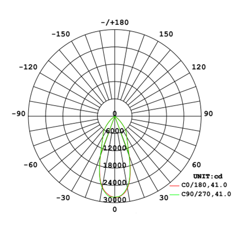 product-476-423 200W led high bay light electrical test